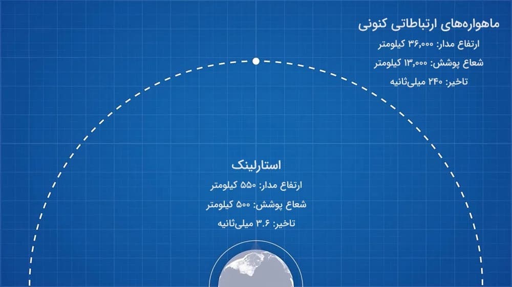اینترنت استارلینک